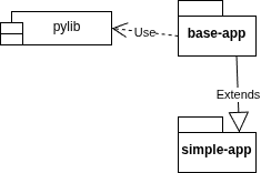 Boilerplate Dependencies